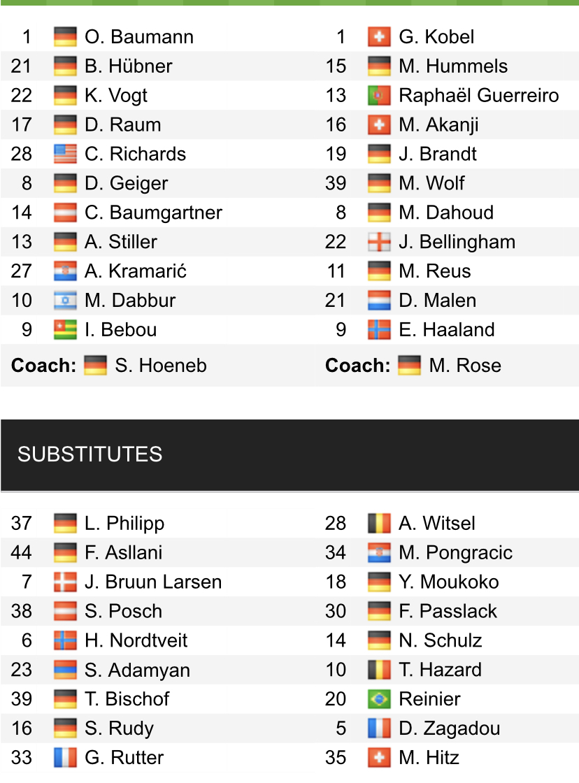 Đội hình ra sân chính thức Hoffenheim vs Dortmund, 21h30 ngày 22/1 (cập nhật) - Ảnh 1