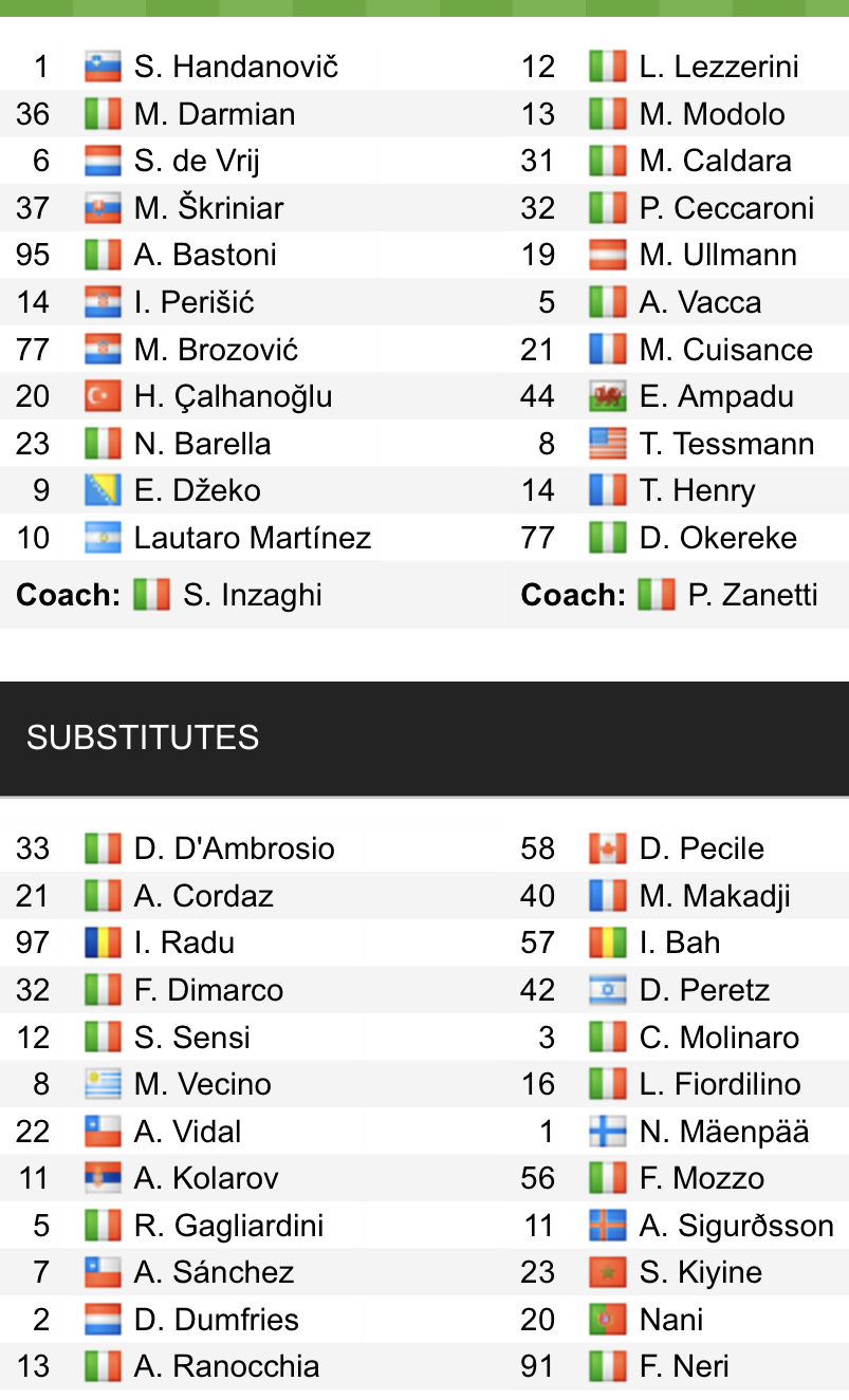 Đội hình ra sân chính thức Inter vs Venezia, 0h ngày 23/1 (cập nhật) - Ảnh 1