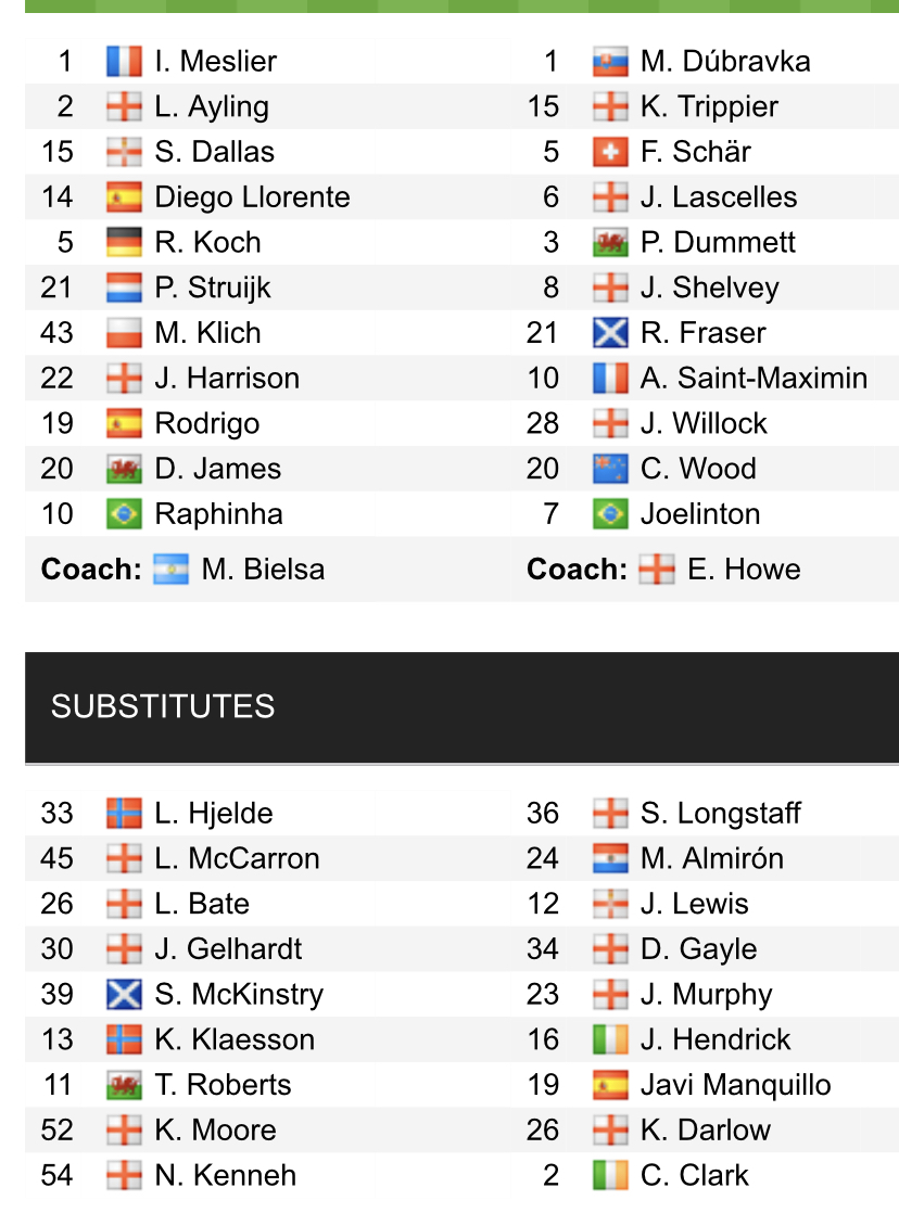 Đội hình ra sân chính thức Leeds vs Newcastle, 22h ngày 22/1 (cập nhật) - Ảnh 1