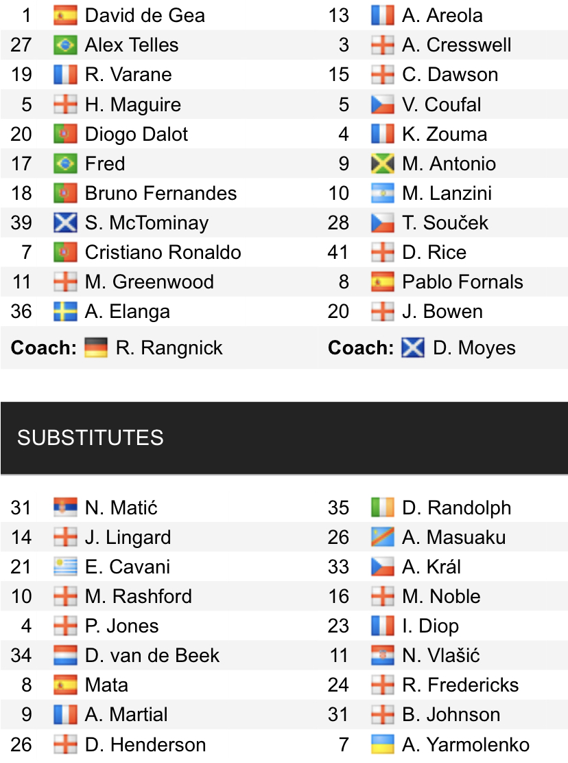 Đội hình ra sân chính thức MU vs West Ham, 22h ngày 22/1 (cập nhật) - Ảnh 1