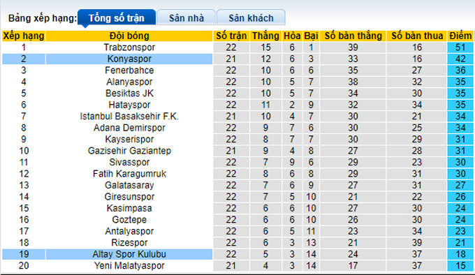 Nhận định, soi kèo Altay vs Konyaspor, 20h00 ngày 23/1 - Ảnh 4