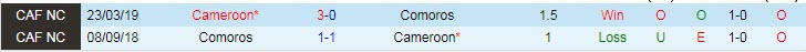 Nhận định, soi kèo Cameroon vs Comoros, 2h ngày 25/1 - Ảnh 3