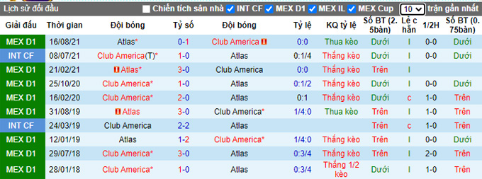 Nhận định, soi kèo Club America vs Atlas, 10h00 ngày 23/1 - Ảnh 3