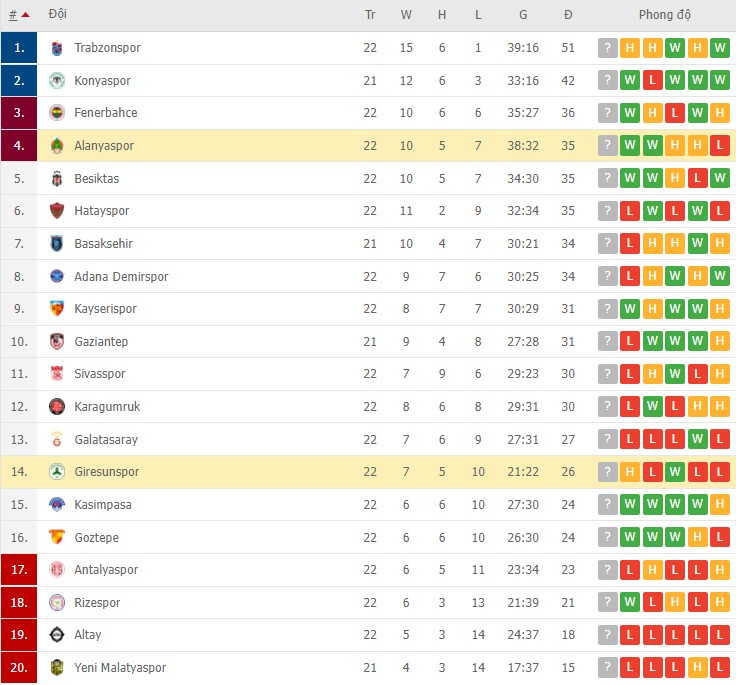 Nhận định, soi kèo Giresunspor vs Alanyaspor, 20h00 ngày 23/01 - Ảnh 2