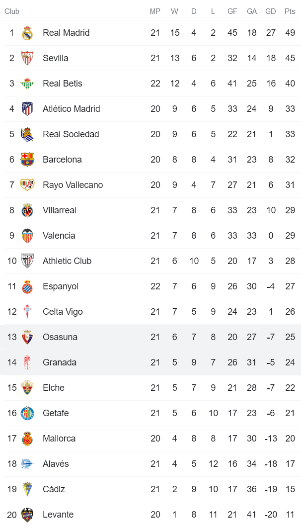 Nhận định, soi kèo Granada vs Osasuna, 20h ngày 23/1 - Ảnh 4