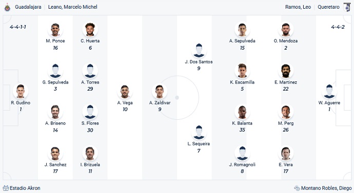 Nhận định, soi kèo Guadalajara vs Querétaro, 6h00 ngày 23/1 - Ảnh 2