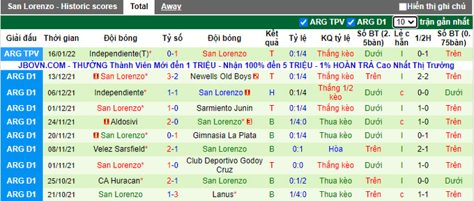 Nhận định, soi kèo San Lorenzo vs Talleres Cordoba, 7h00 ngày 23/1 - Ảnh 1