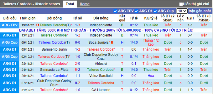 Nhận định, soi kèo San Lorenzo vs Talleres Cordoba, 7h00 ngày 23/1 - Ảnh 2