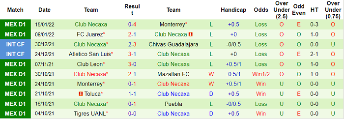 Nhận đinh, soi kèo Santos Laguna vs Necaxa, 8h ngày 24/1 - Ảnh 2