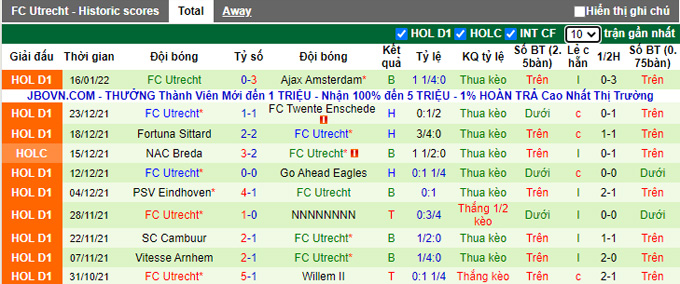 Nhận định, soi kèo Sparta Rotterdam vs Utrecht, 22h45 ngày 23/1 - Ảnh 2