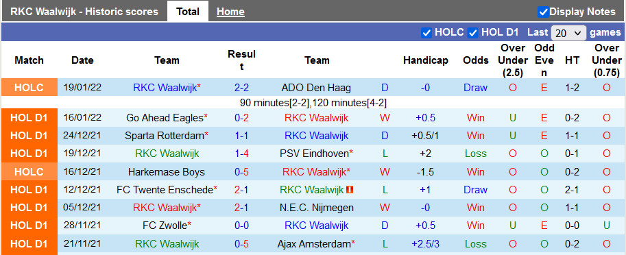 Nhận định, soi kèo Waalwijk vs Fortuna Sittard, 2h ngày 24/1 - Ảnh 1