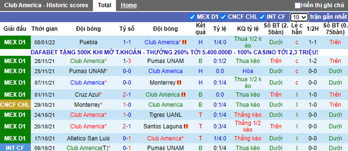 Phân tích kèo hiệp 1 Club America vs Atlas, 10h00 ngày 23/1 - Ảnh 1