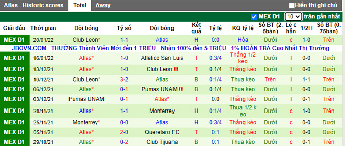Phân tích kèo hiệp 1 Club America vs Atlas, 10h00 ngày 23/1 - Ảnh 2