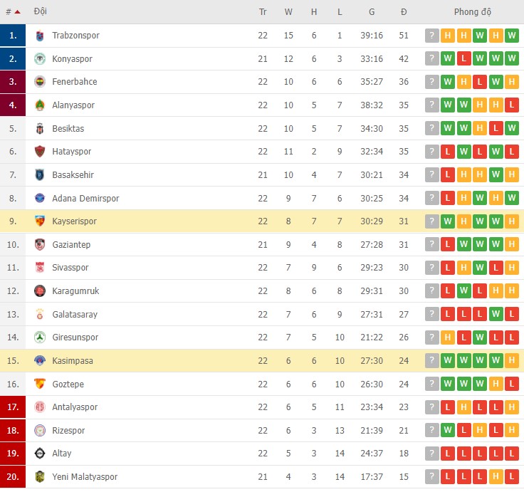 Phân tích kèo hiệp 1 Kasimpasa vs Kayserispor, 17h30 ngày 23/01 - Ảnh 2