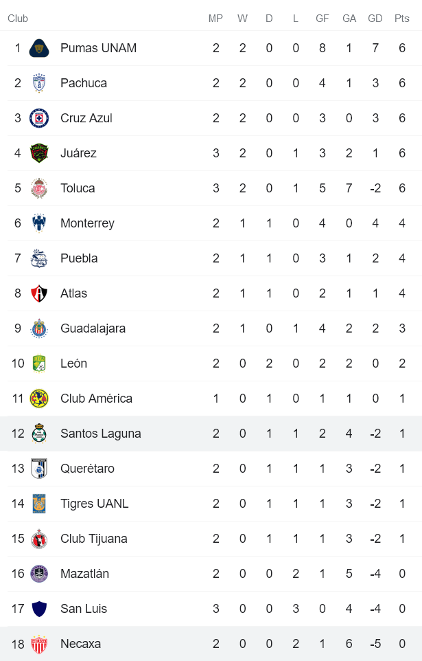 Phân tích kèo hiệp 1 Santos Laguna vs Necaxa, 8h ngày 24/1 - Ảnh 4