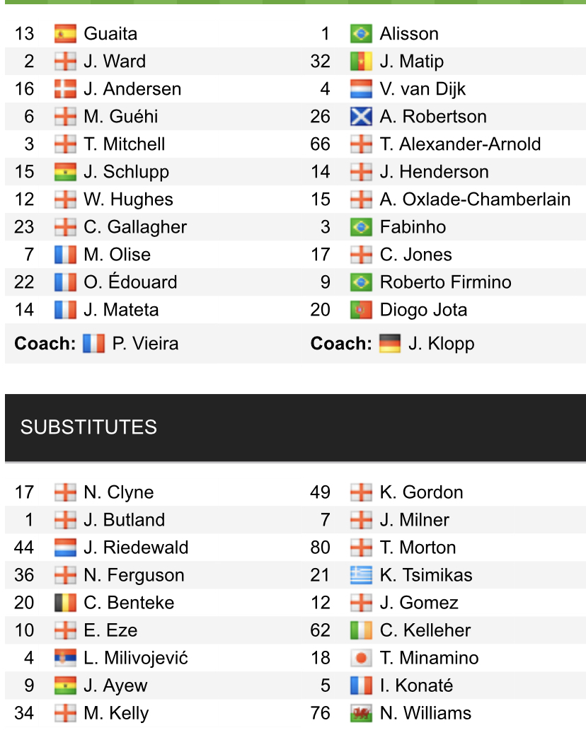 Đội hình ra sân chính thức Crystal Palace vs Liverpool, 21h ngày 23/1 (cập nhật) - Ảnh 1