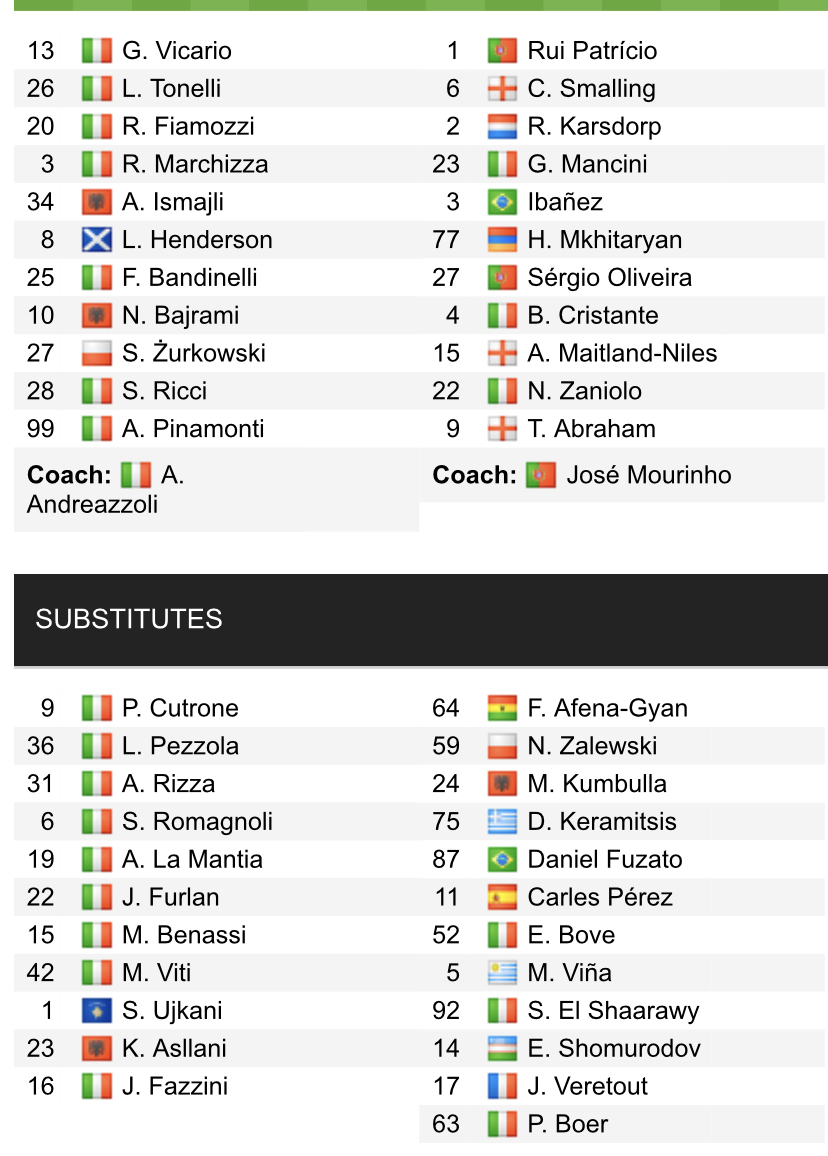 Đội hình ra sân chính thức Empoli vs AS Roma, 0h ngày 24/1 (cập nhật) - Ảnh 1