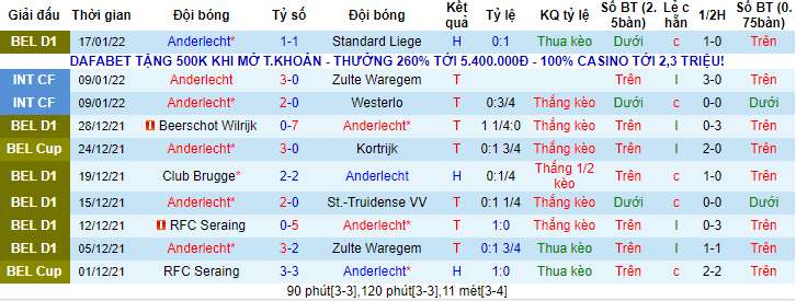 Nhận định, soi kèo Anderlecht vs Cercle Brugge, 3h ngày 27/1 - Ảnh 2