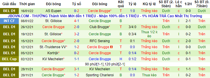 Nhận định, soi kèo Anderlecht vs Cercle Brugge, 3h ngày 27/1 - Ảnh 3