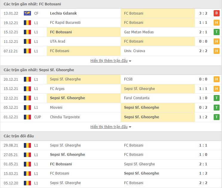 Nhận định, soi kèo Botosani vs Sepsi, 22h30 ngày 24/01 - Ảnh 1