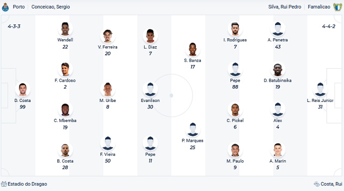 Nhận định, soi kèo FC Porto vs Famalicão, 3h30 ngày 24/1 - Ảnh 2