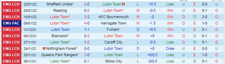 Nhận định, soi kèo Luton Town vs Bristol, 2h45 ngày 26/1 - Ảnh 1