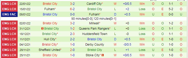 Nhận định, soi kèo Luton Town vs Bristol, 2h45 ngày 26/1 - Ảnh 2