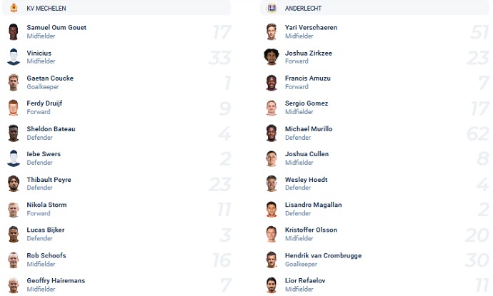 Nhận định, soi kèo Mechelen vs Anderlecht, 0h30 ngày 24/1 - Ảnh 2
