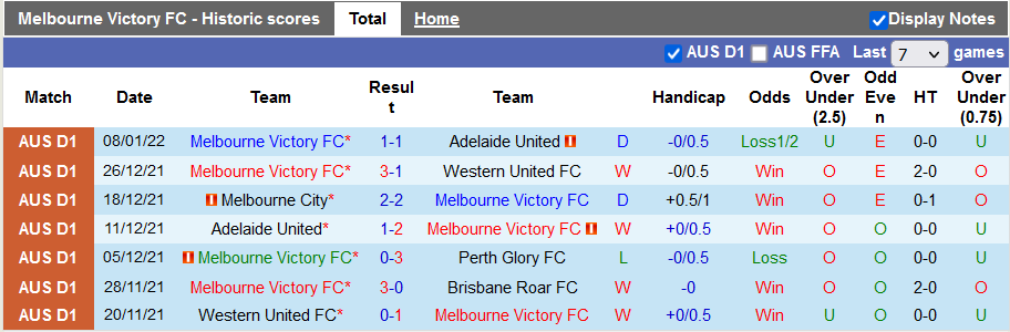 Nhận định, soi kèo Melbourne Victory vs Sydney, 15h45 ngày 25/1 - Ảnh 1