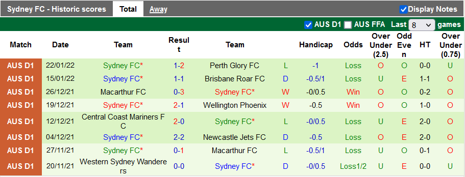 Nhận định, soi kèo Melbourne Victory vs Sydney, 15h45 ngày 25/1 - Ảnh 2