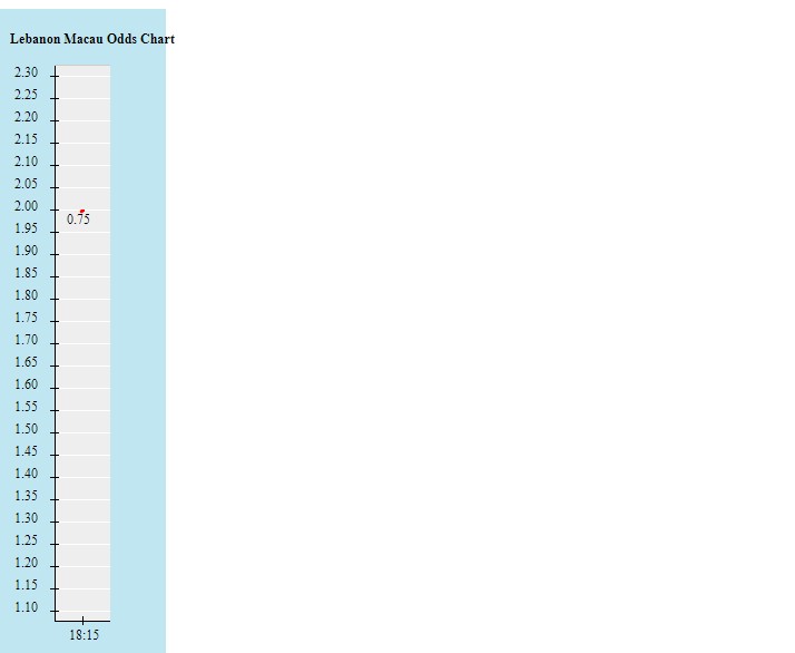 Biến động tỷ lệ kèo Lebanon vs Hàn Quốc, 19h ngày 27/1 - Ảnh 2