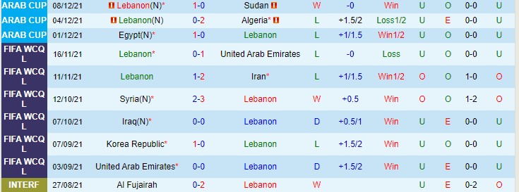 Biến động tỷ lệ kèo Lebanon vs Hàn Quốc, 19h ngày 27/1 - Ảnh 3