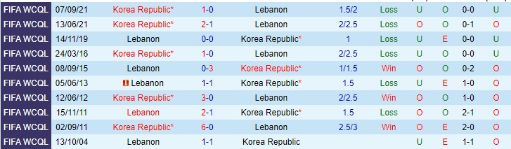 Biến động tỷ lệ kèo Lebanon vs Hàn Quốc, 19h ngày 27/1 - Ảnh 5
