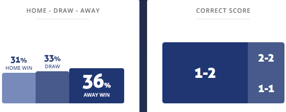 Máy tính dự đoán bóng đá 26/1: Zulte Waregem vs Leuven - Ảnh 1