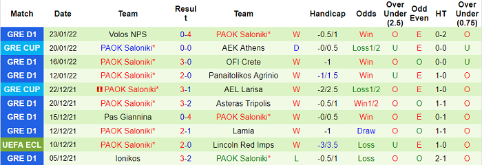 Nhận định, soi kèo AEK Athen vs PAOK, 22h ngày 26/1 - Ảnh 2