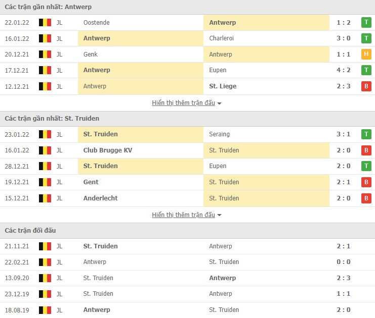 Nhận định, soi kèo Antwerp vs St. Truiden, 00h45 ngày 26/01 - Ảnh 1