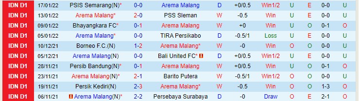 Nhận định, soi kèo Arema vs Persipura Jayapura, 18h15 ngày 26/1 - Ảnh 1