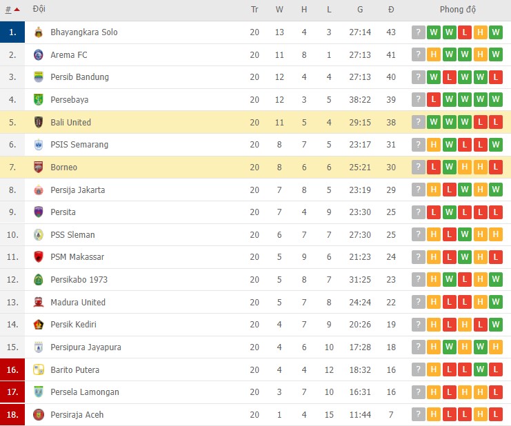 Nhận định, soi kèo Bali United vs Borneo, 15h15 ngày 29/01 - Ảnh 2