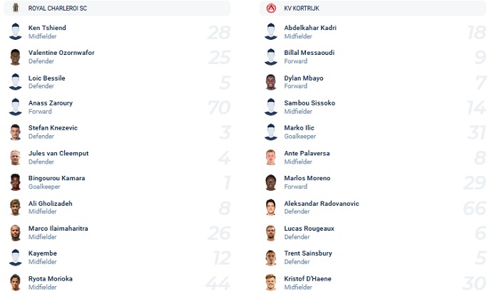 Nhận định, soi kèo Charleroi vs Kortrijk, 3h00 ngày 26/1 - Ảnh 2