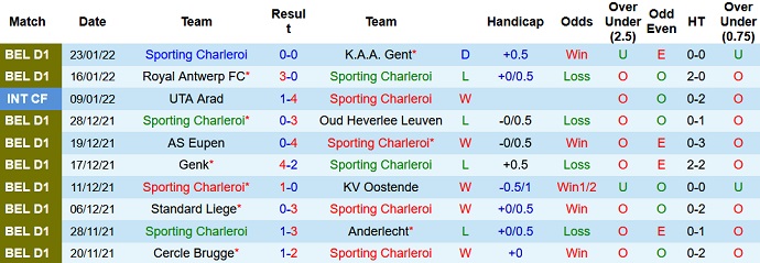 Nhận định, soi kèo Charleroi vs Kortrijk, 3h00 ngày 26/1 - Ảnh 3