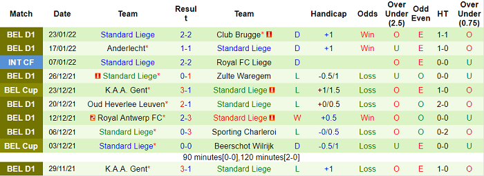 Nhận định, soi kèo Eupen vs Standard Liege, 0h45 ngày 27/1 - Ảnh 2