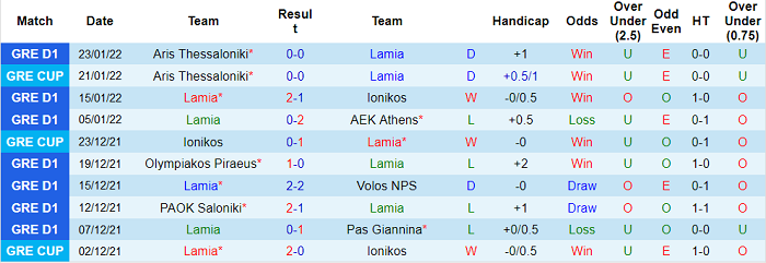 Nhận định, soi kèo Lamia vs Aris, 1h ngày 27/1 - Ảnh 1