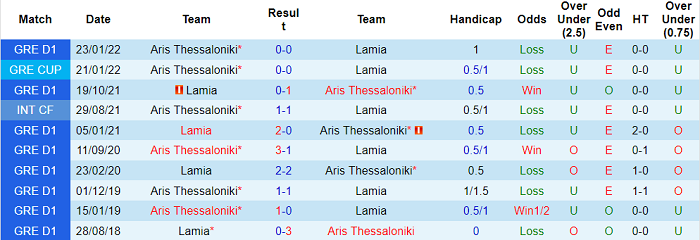 Nhận định, soi kèo Lamia vs Aris, 1h ngày 27/1 - Ảnh 3