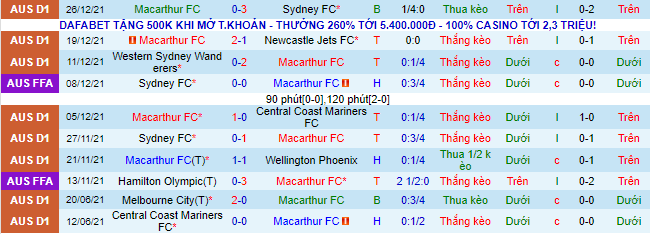 Nhận định, soi kèo Macarthur vs Perth Glory, 13h05 ngày 26/1 - Ảnh 2
