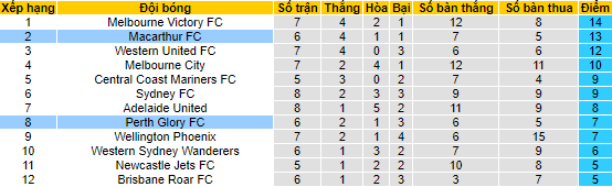 Nhận định, soi kèo Macarthur vs Perth Glory, 13h05 ngày 26/1 - Ảnh 4