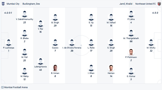 Nhận định, soi kèo Mumbai City vs NorthEast, 21h00 ngày 25/1 - Ảnh 2