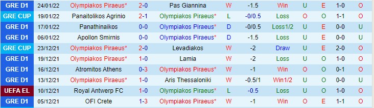 Nhận định, soi kèo Olympiakos vs Panaitolikos, 22h ngày 26/1 - Ảnh 1