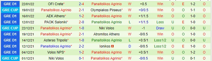 Nhận định, soi kèo Olympiakos vs Panaitolikos, 22h ngày 26/1 - Ảnh 2