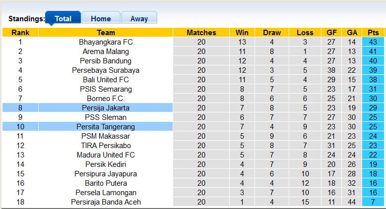 Nhận định, soi kèo Persita Tangerang vs Persija Jakarta, 20h45 ngày 26/1 - Ảnh 4