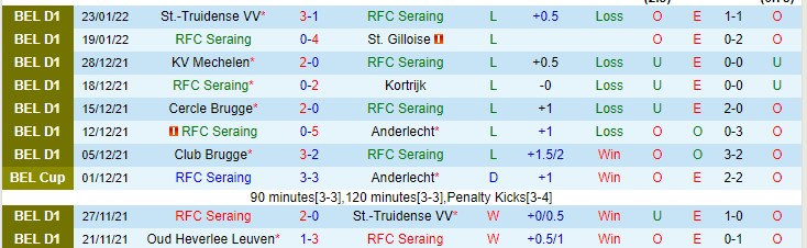 Nhận định, soi kèo Seraing vs Beerschot, 3h ngày 27/1 - Ảnh 1